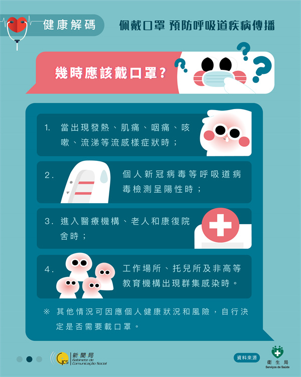 佩戴口罩 預防呼吸道疾病傳播2.jpg