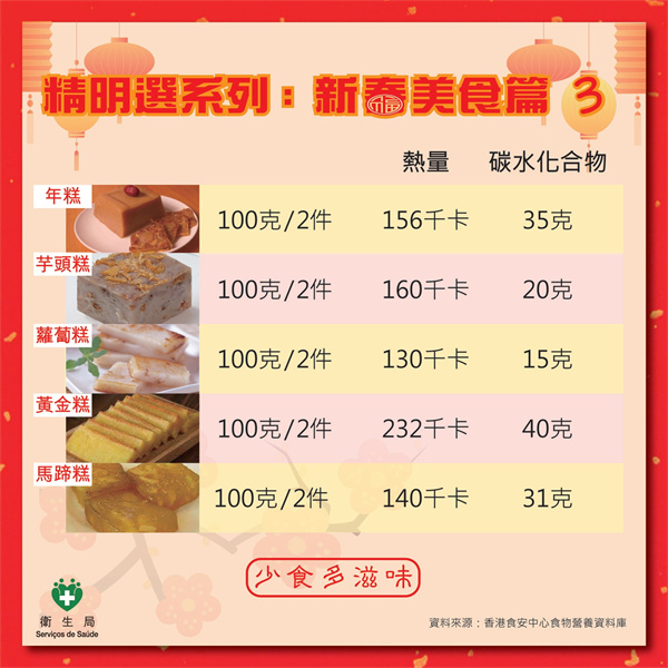 CN_精明選系列-新春美食篇3.jpg